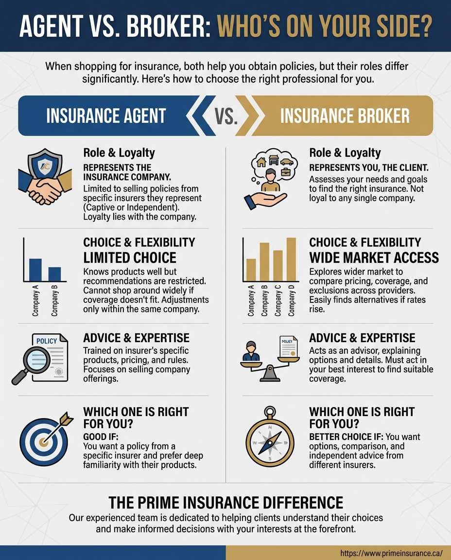 what-is-the-difference-between-an-insurance-agent-and-a-broker_infographic